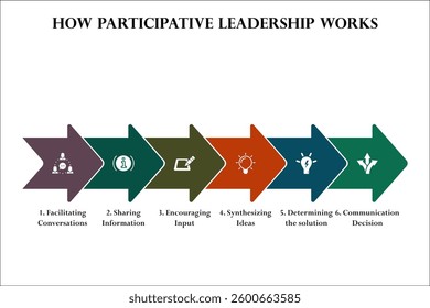 vector illustration steps of How participative leadership works. Infographic template with icons and description placeholder