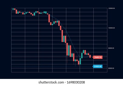 Vector Illustration of a Stock Market Chart with Candles, Indicators and Price Scale, Bear Market, Melt Down, Downtrend, Dark Background