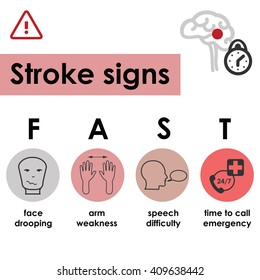 vector illustration / stroke recognizing and actions / face arms speech time