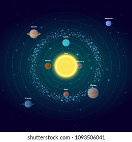 Vector illustration of structure of solar system. Scalable icons of solar system planets