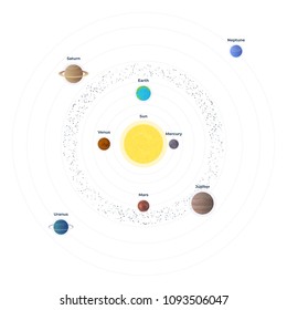 Vector illustration of structure of solar system. Scalable icons of solar system planets