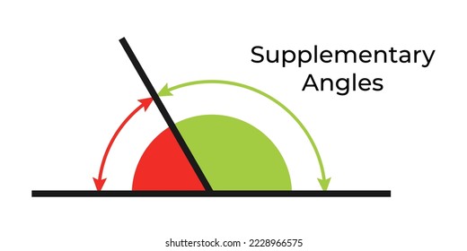 Vector illustration of supplementary angles isolated on white background. Set of angles icons. Math and geometry symbols. Education material.
