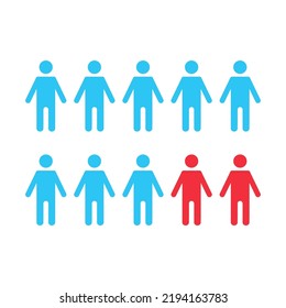 vector illustration of a survey of people two out of ten people choose different in red.