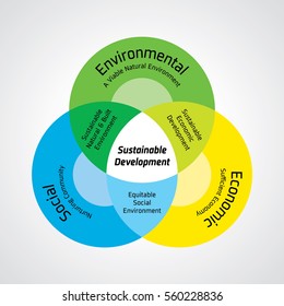 Development what is sustainable Sustainable development
