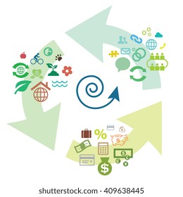 vector illustration / sustainable development concept / groups of symbols social ecology and economy / sustainable development in recycling sign