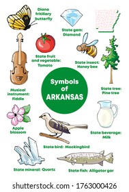 Símbolos vectoriales de Arkansas