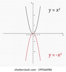 Vector illustration of symmetric parabolas