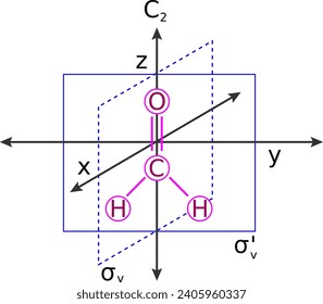 Vector illustration of Symmetry elements of formaldehyde.