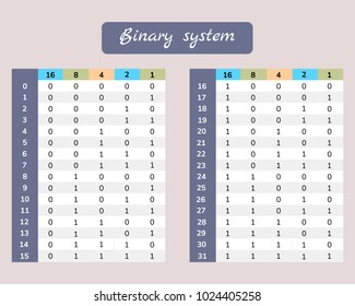 vector illustration. a table of the binary system