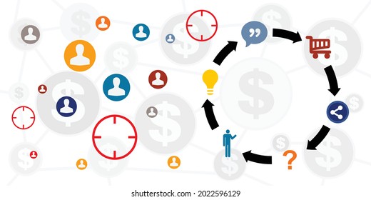 ilustración vectorial de los clientes de grupos destinatarios y etapas de investigación de marketing y compras en línea