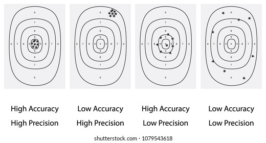 Vector Illustration Target Shoot Range Accuracy And Precision Level, Skill