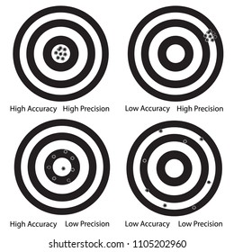 Vector Illustration Target Shoot Range Accuracy And Precision Level, Skill