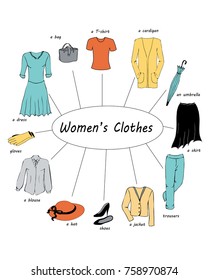 Vector Illustration For Teaching English Or Learning English As Foreign Language. Women's Clothing And Accessories On Mind Map. Colorful Image Or Handout For Elementary Students, Kids Studying English