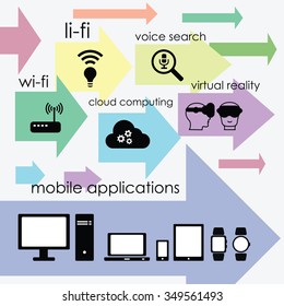 vector illustration / technology trends icons