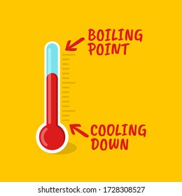 Ilustración vectorial de un termómetro que muestra un punto de ebullición. Adecuado para un indicador del estado de tensión, salud y atmósfera emocional. Icono del termómetro para medir la temperatura y el enojo