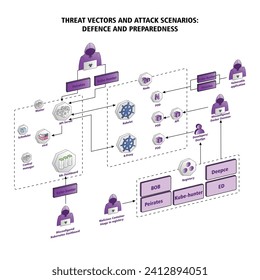 Vector illustration THREAT VECTORS AND ATTACK SCENARIOS editable template