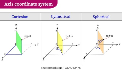 vector illustration of the three axis  coordinate system