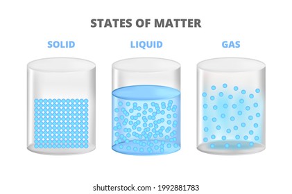 Vector Illustration Of The Three States Of Matter, Matter In Different States. Scientific Illustration Of Solid, Liquid, Gas States With Different Molecular Arrangements Isolated On White Background.