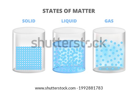 Vector illustration of the three states of matter, matter in different states. Scientific illustration of solid, liquid, gas states with different molecular arrangements isolated on white background.