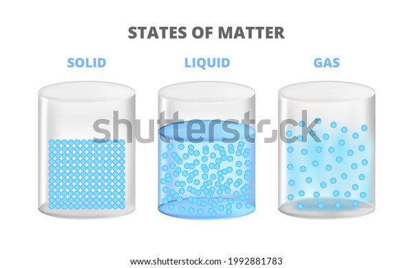 Vector Illustration Three States Matter Matter Stock Vector (Royalty ...