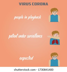 Vector illustration of tips for finding out people infected with covid19 or Corona. be warned about corona virus prevention. against the corona virus. end of 2019-ncov.do