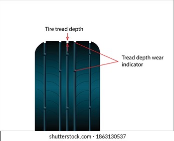 Vector Illustration Of Tire Tread Depth Checkup