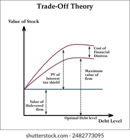 Vector Illustration of Trade-Off Theory. Infographic template