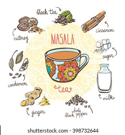 Vector illustration with traditional indian hot drink Masala tea. Hand drawn ornate cup and doodle ingredients: milk, sugar and spices. Recipe card with isolated objects on white background.