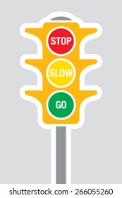 A vector illustration of a traffic light with the words stop, slow and go inside of their matching colors.