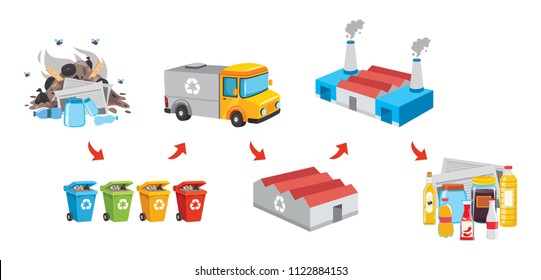 Vector Illustration Of Trash Recycling Process