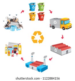 Vector Illustration Of Trash Recycling Process