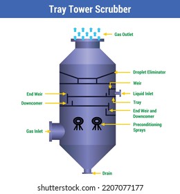 Vector Illustration for Tray Tower Scrubber EPS10.