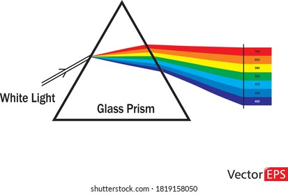 Vector illustration of a triangular transparent optical glass prism. Dispersion or refraction of the white light into the colorful visible spectrum. Physics illustration.