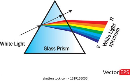 Vector illustration of a triangular transparent optical glass prism. Dispersion or refraction of the white light into the colorful visible spectrum. Physics illustration.