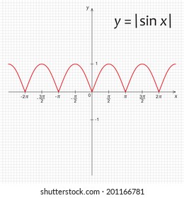 Vector illustration of trigonometric function y=|sin x|