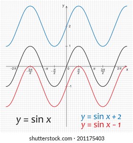 Vector illustration of trigonometric functions sinus