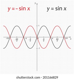 Vector illustration of trigonometric functions y=sin x, y=-sin x,