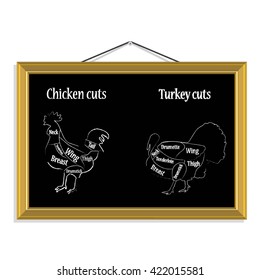 Vector illustration turkey and chicken diagram and pieces of meat in frame hanging on the wall. Turkey and chicken cuts. Chalk Illustration of a vintage graphic element for menu. Butcher chart