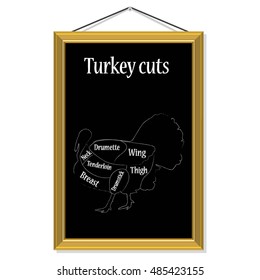 Vector illustration turkey diagram and pieces of meat in frame hanging on the wall. Turkey cuts. Chalk Illustration of a vintage graphic element for menu. Butcher chart