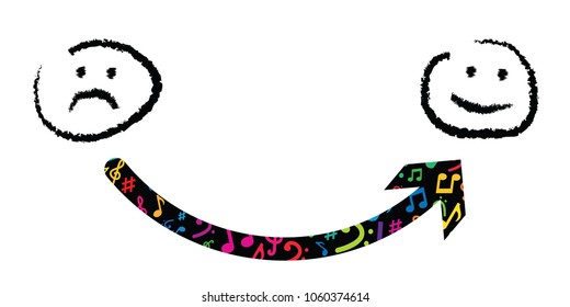 vector illustration of two faces sad and happy and arrow with music notes between them for mood change visuals