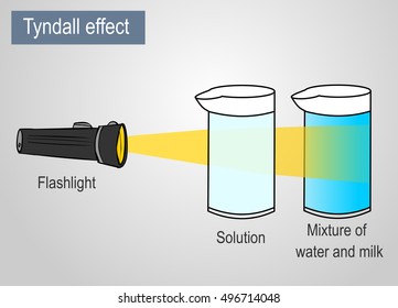  Vector illustration of a Tyndall effect. 