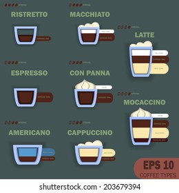 Vector illustration - Type of coffee element Mocaccino, Latte, Americano, Cappuccino, Macciato, Con panna, Espresso  Infographic with Ingredients for your design