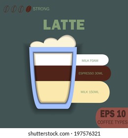Vector illustration - Type of coffee Latte Infographic with Ingredients for your design