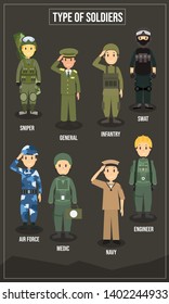 Vector Illustration of type of Soldiers