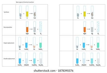 Vector illustration of types chemical reactions. Chemistry diagram of single replacement, double replacement, decomposition, synthesis reactions. Chemistry infographics. 