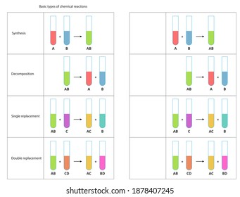 Vector illustration of types chemical reactions. Chemistry diagram of single replacement, double replacement, decomposition, synthesis reactions. Chemistry infographics.