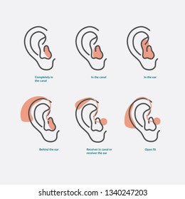 Vector illustration of the types of hearing aids