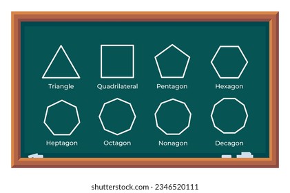Vector illustration of types of polygons on a school blackboard. Types of polygons on blackboard written in chalk. School blackboard illustration, education.