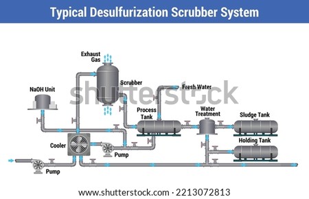Vector Illustration for Typical Desulfurization Scrubber System