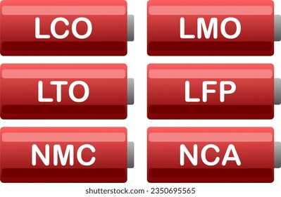 Vector illustration of typical Li-Ion battery chemistries like LTO, LMO, LCO, LFP, NMC, and NCA